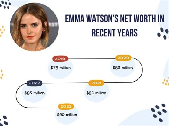 Ben Watson’s biography, net worth, fact, career, awards and life story