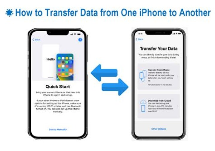 Can you transfer from one dvr to another