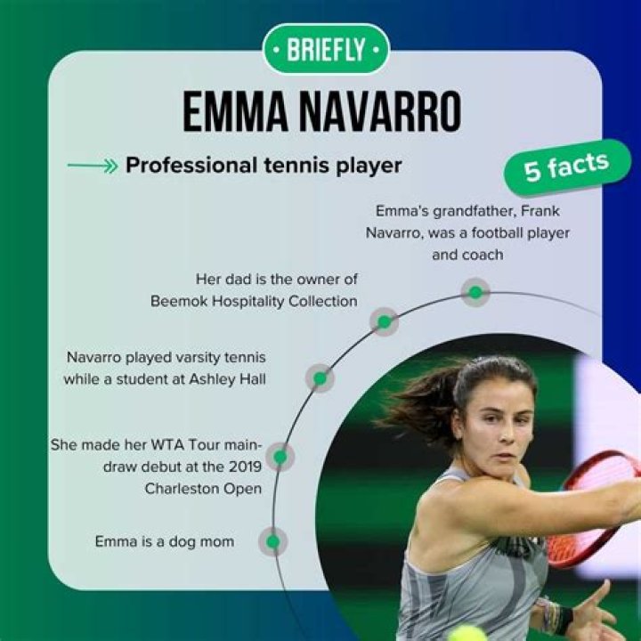 
Emma Navarro Boyfriend: Is She Dating Anyone? Explore Her Relationship & Career	