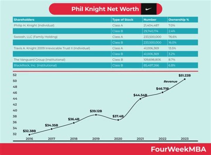 Fame | Christopher Thomas Knight net worth and salary income estimation Jan, 2024