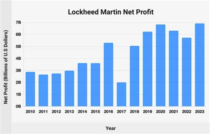 Fame | Cuonzo Martin net worth and salary income estimation Jan, 2024