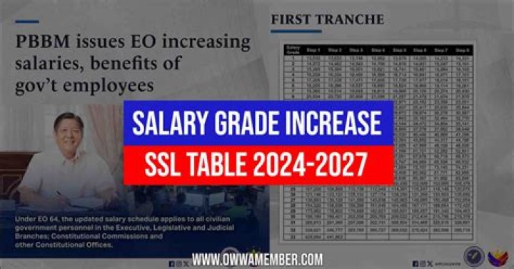 Fame | Eric Milligan (politician) net worth and salary income estimation Jan, 2024