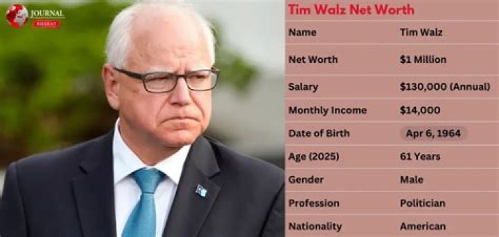 Fame | Jeff Walz net worth and salary income estimation Jan, 2024