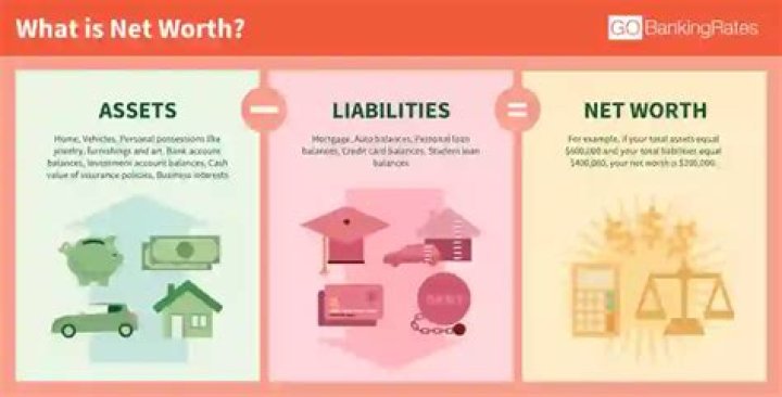Fame | Lit (band) net worth and salary income estimation Jan, 2024