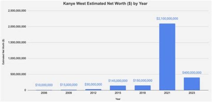 Fame | Nina West net worth and salary income estimation Jan, 2024