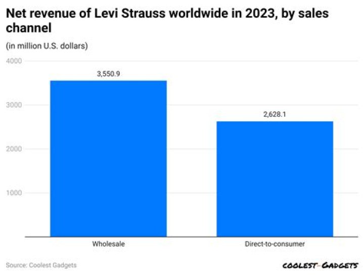 Fame | Nita Strauss net worth and salary income estimation Apr, 2024
