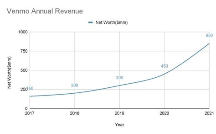 Fame | Raghib Ismail net worth and salary income estimation Jan, 2024