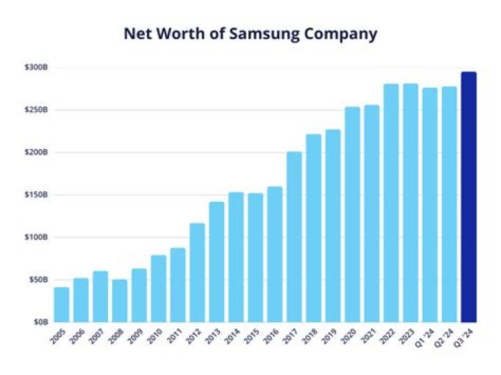 Fame | Ring (company) net worth and salary income estimation Apr, 2024