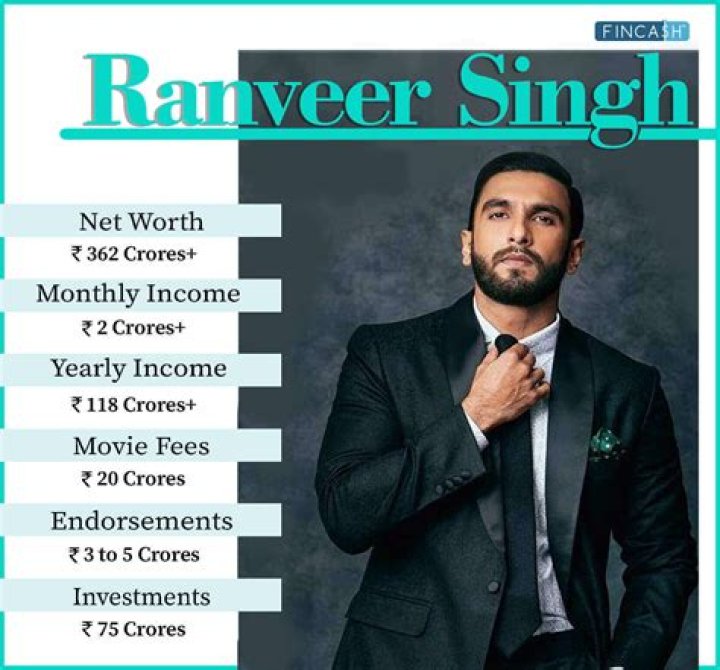 Fame | Saurabh Devendra Singh net worth and salary income estimation Apr, 2024