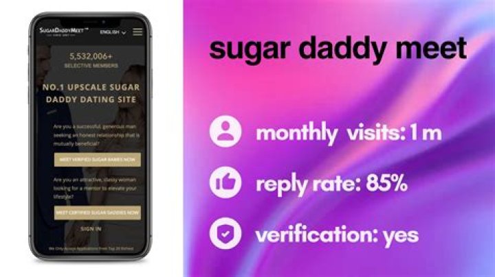 Getting a Sugar Daddy Online