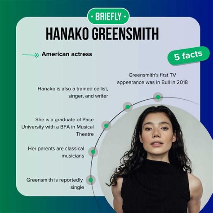 Hanako Greensmith- Age, Height, Net Worth, Boyfriend, Career, Nationality