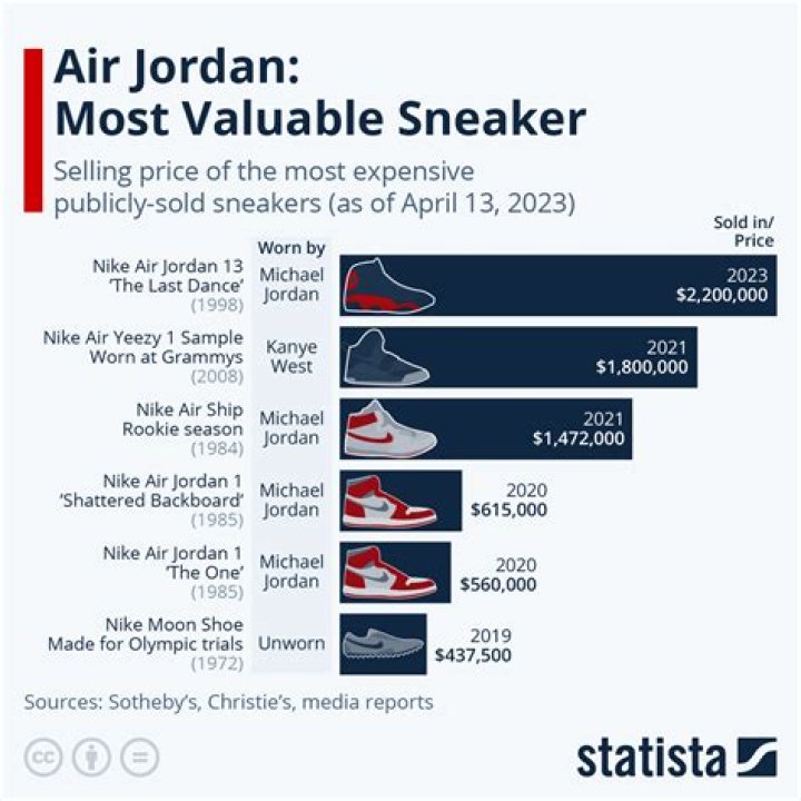 How much is Jordan Ullman’s net worth today