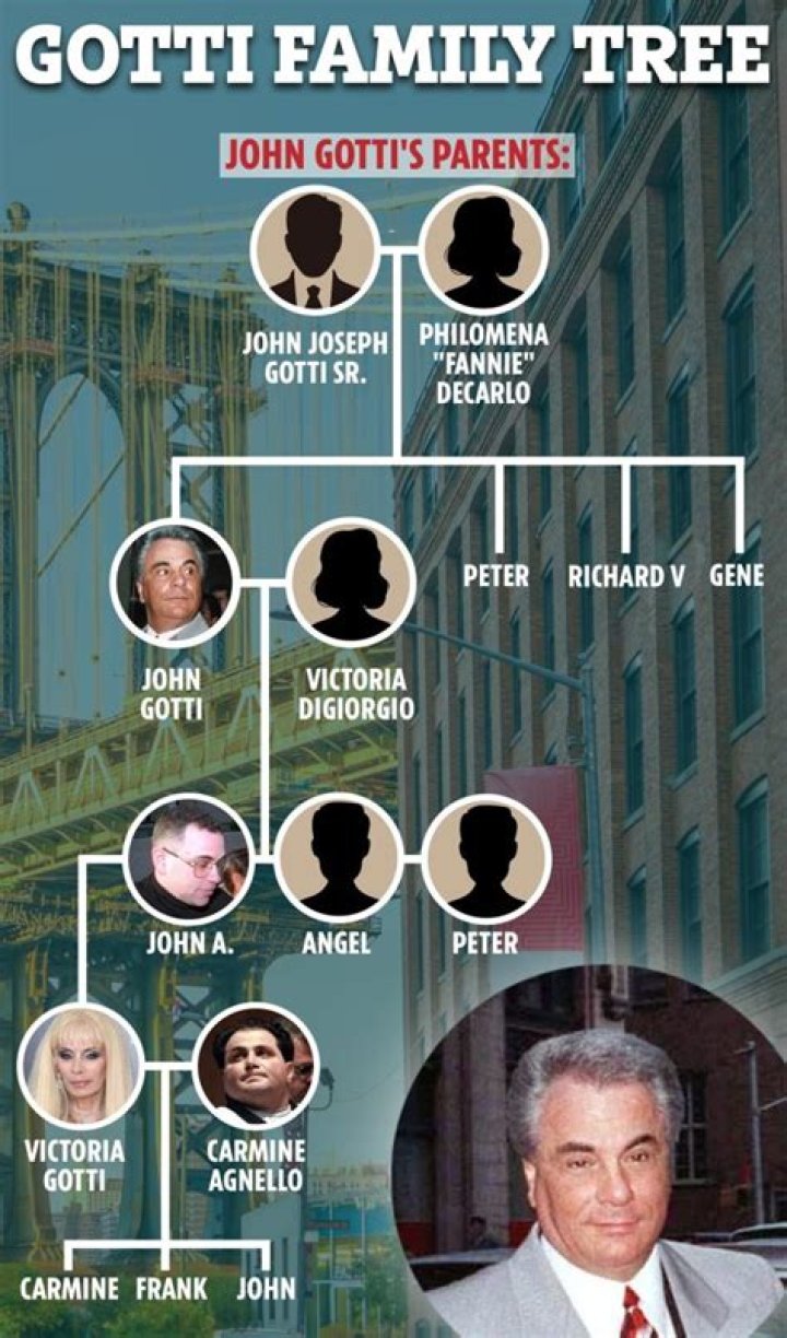 John Gotti III Parents: Meet Philomena and John Joseph Gotti Sr