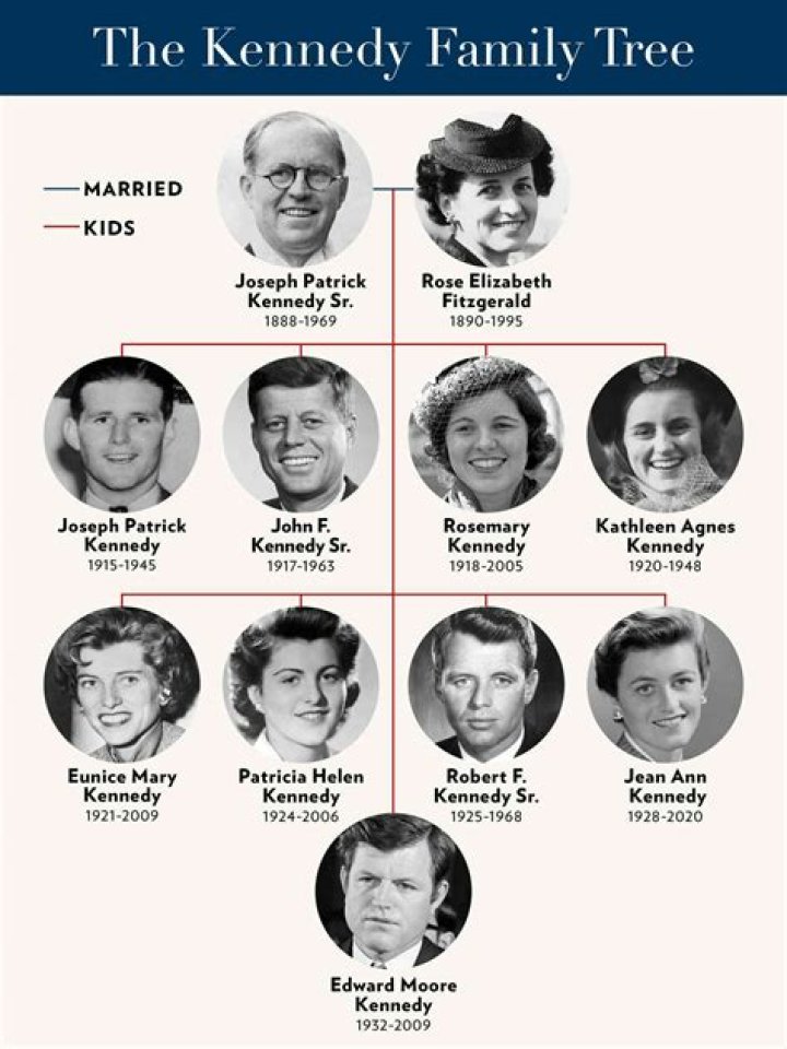 John Kennedy Height: How Tall is John Kennedy?