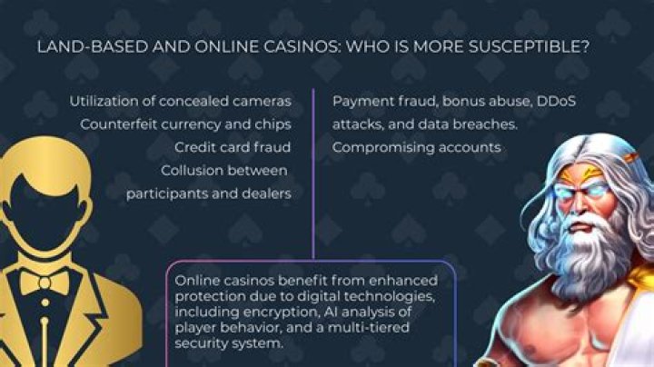 Land-Based vs Online - Which Casino Is Best?