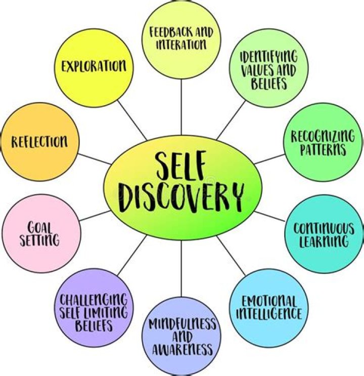 Lisa Remar's Tune of Self-discovery 