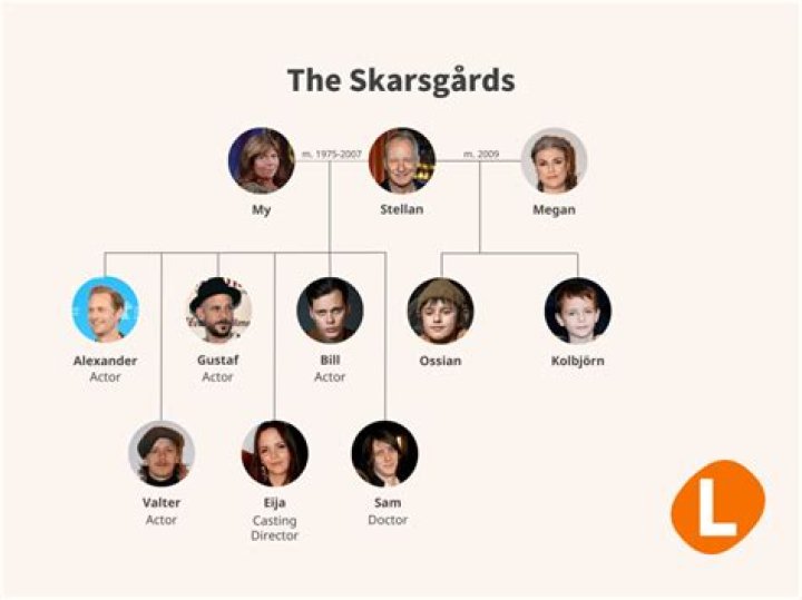 Meet Gudrun And Jan Skarsgård