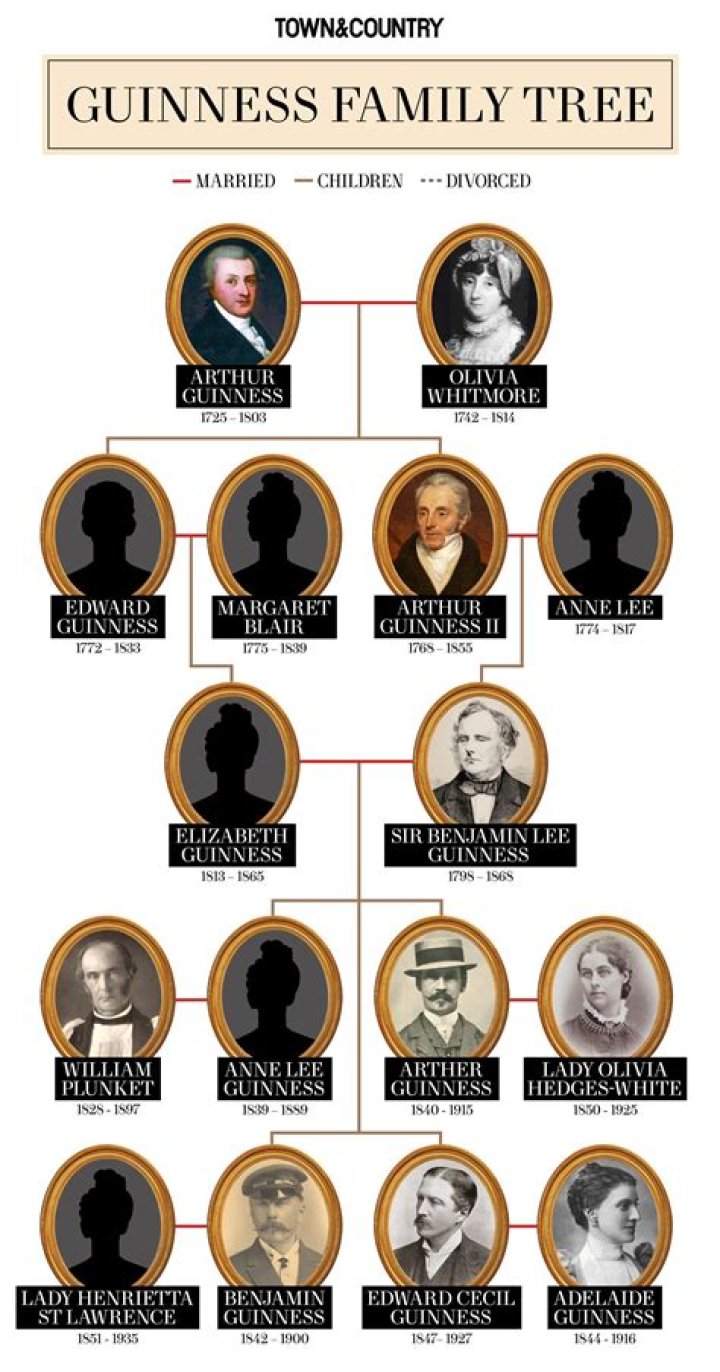 Peter Guinness Family: Is He Related To Alec Guinness? Relationship & Net Worth