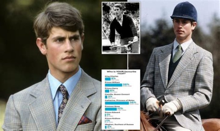 Prince Edward Net Worth: How much is Prince Edward worth?