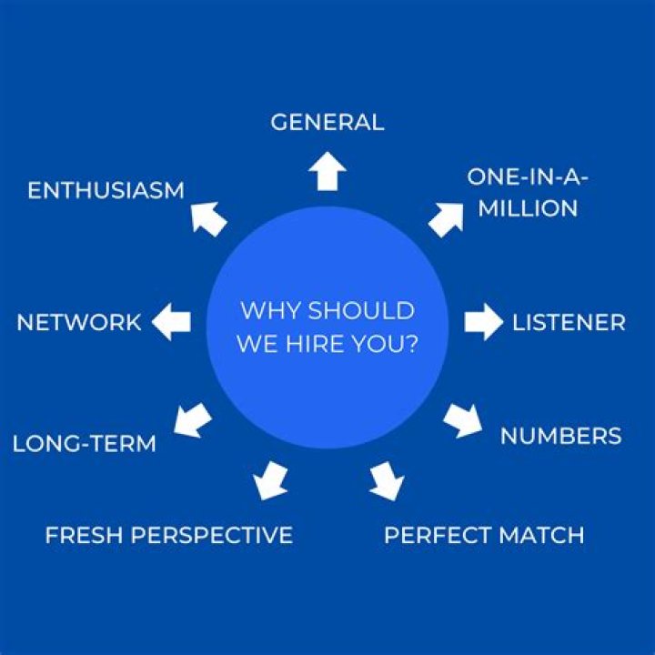 Reasons Why You Should Choose Spectrum