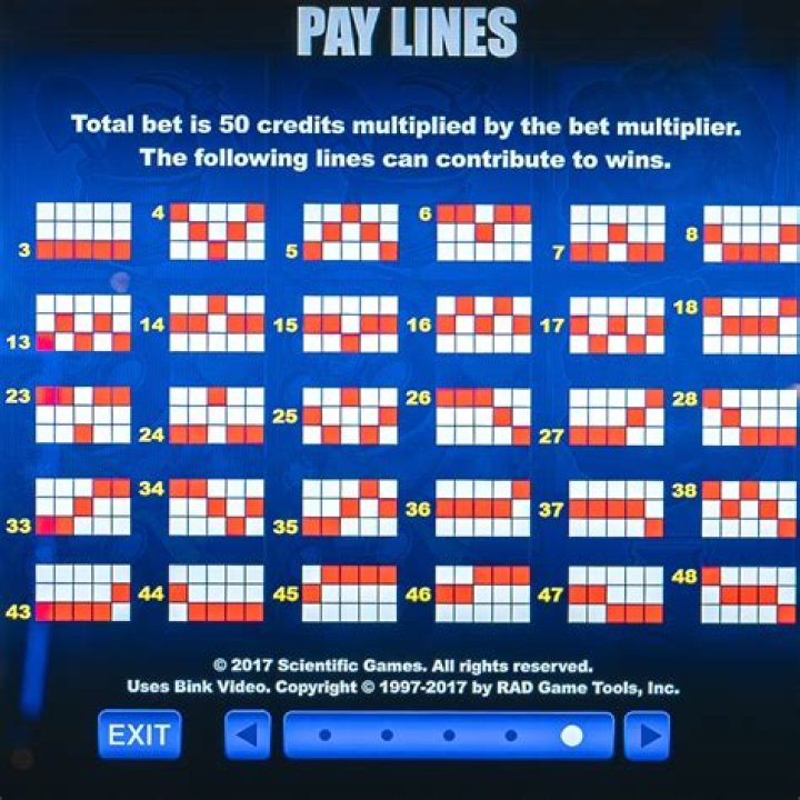 Tips for Calculating Bet Size in Slot Machines