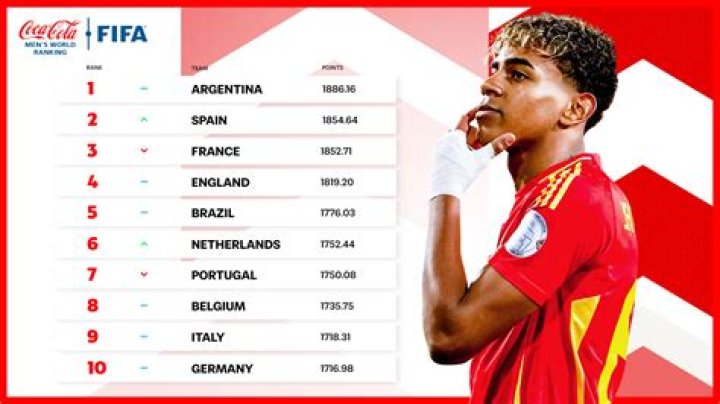 Wales Go Above England In New FIFA Rankings