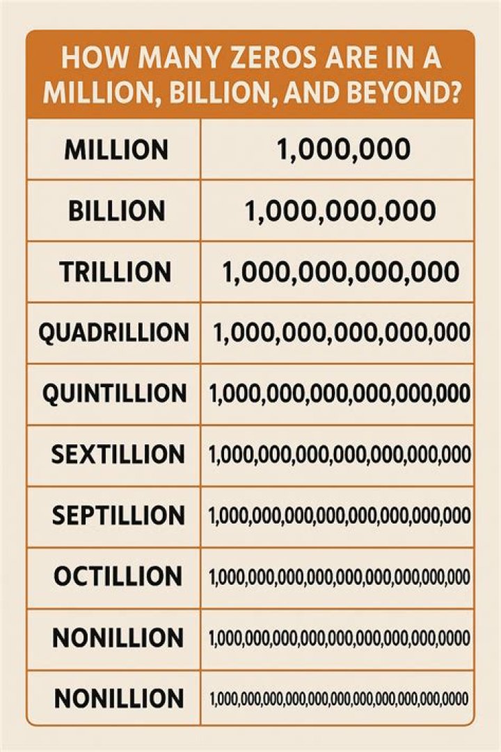 Worth It Hits Half of a Billion Views
